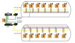 PA Integredig a System Intercom-01